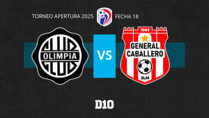 Olimpia vs. General Caballero JLM: Paso a paso