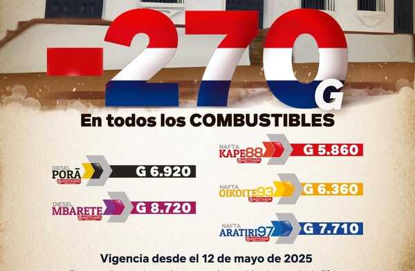 Alivio para la canasta familiar: Petropar bajó el combustible en G. 270