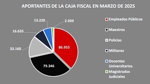 Caja Fiscal: Protesta cobra fuerza y ahora se suman docentes