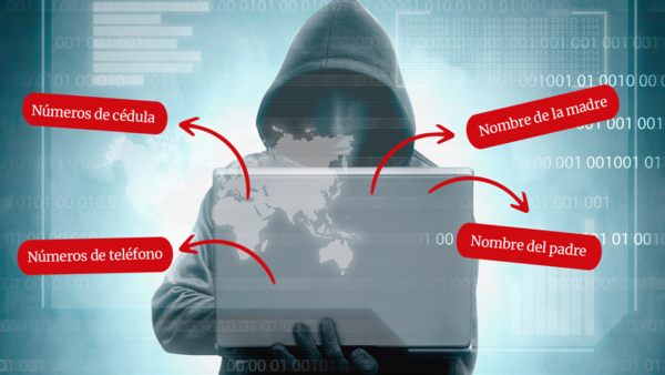 Ciberseguridad: ¿Qué datos de ciudadanos paraguayos están rondando?