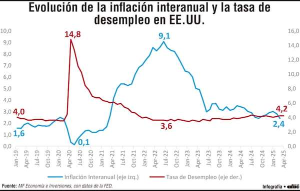Reciente decisión de la FED e importancia de la independencia de un banco central - Economía - ABC Color