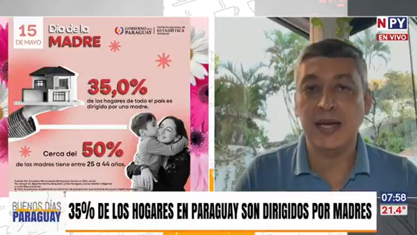 Cifra en aumento: El 35% de los hogares en Paraguay está encabezado por madres, según INE