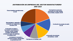 Informe revela graves deficiencias en la política industrial paraguaya