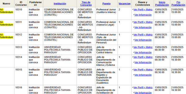 Abren nuevos llamados a concursos públicos en CONATEL y Universidad Politécnica Taiwán–Paraguay » San Lorenzo PY