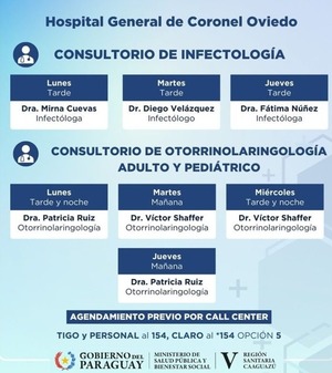 Habilitan consultorios para enfermedades infecciosas y VIH en Hospital de Coronel Oviedo - ADN Digital