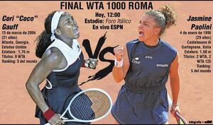 Tenis: Italianos, en las finales de Roma - Polideportivo - ABC Color