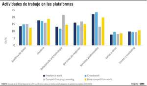 Economía digital en expansión: una radiografía del trabajo en  la región - Economía - ABC Color