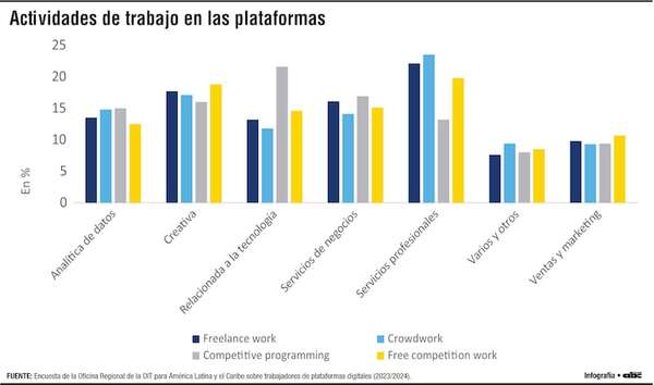 Economía digital en expansión: una radiografía del trabajo en la región - Economía - ABC Color