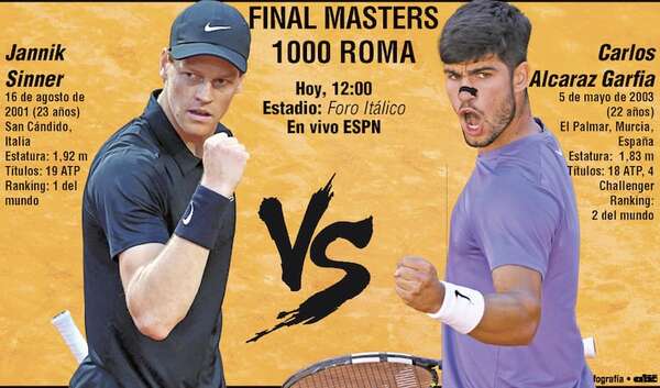 Tenis Master 1.000 de Roma: Una final que marca la nueva era - Polideportivo - ABC Color