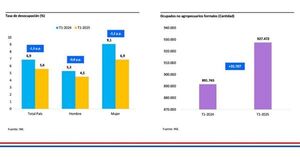 La macro llega a la micro afirma el ministro de economía