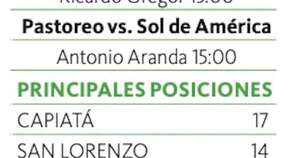 La Nación / Resistencia se pone a tiro de los punteros con triunfo