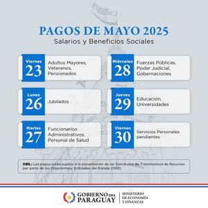 Inicia este viernes el cronograma de pagos de mayo para jubilados, funcionarios y beneficiarios sociales » San Lorenzo PY