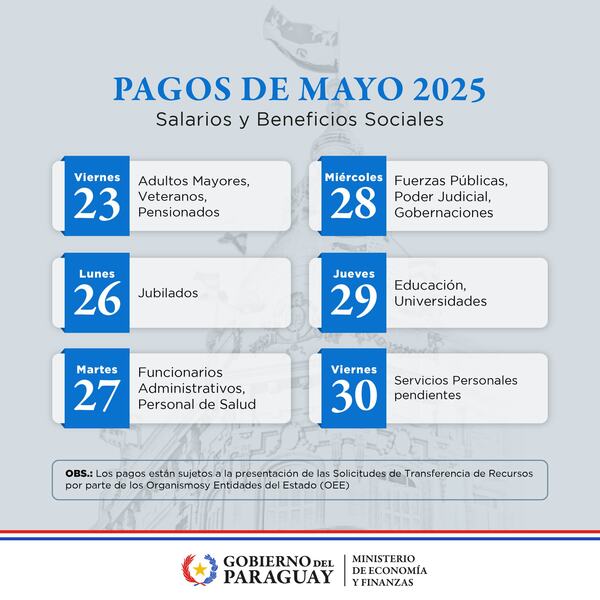 Inicia este viernes el cronograma de pagos de mayo para jubilados, funcionarios y beneficiarios sociales » San Lorenzo PY