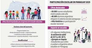 La Nación / Participación escolar en Paraguay llega a cifras que son históricas