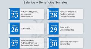 Arranca este viernes el cronograma de pagos de salarios y beneficios sociales de mayo
