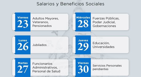 Arranca este viernes el cronograma de pagos de salarios y beneficios sociales de mayo