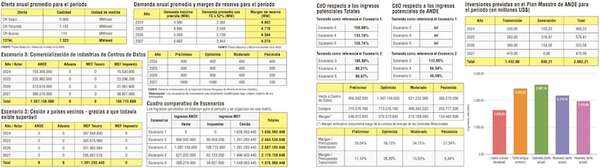 Energía en Paraguay, el camino hacia el hub tecnológico de América Latina - Económico - ABC Color