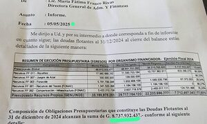 Deuda flotante de más de G. 8.700 millones pone a la gestión de Nelson Cano al borde de la quiebra