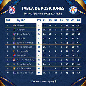 El domingo a las 16 se define el torneo Apertura de fútbol - .::Agencia IP::.