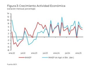 BASA Fórum presenta proyecciones más cautas para la economía