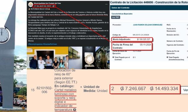 Rotonda del Reloj costó Gs. 199 millones y se terminó en 6 meses: reloj fue donado y parte de lo adjudicado no se compró