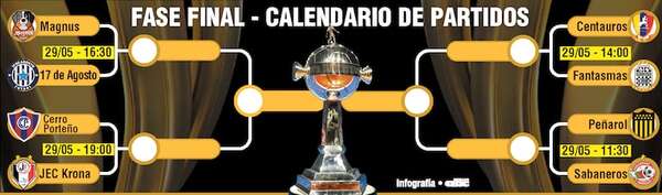 Libertadores de Futsal FIFA: Cerro Porteño busca el boleto a semifinales - Polideportivo - ABC Color