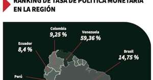 La Nación / Estabilidad: Paraguay posee una de las tasas más bajas de la región