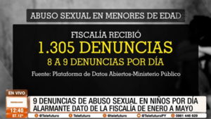 ¡Alarmante! Nueve denuncias de abuso sexual en niños por día