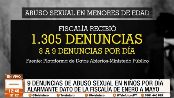 ¡Alarmante! Nueve denuncias de abuso sexual en niños por día