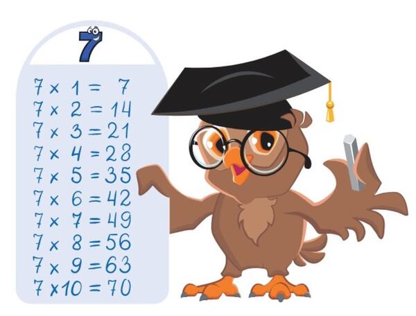 Tabla de multiplicar del 7: problemas de aplicación - Matemática Primer Ciclo - ABC Color