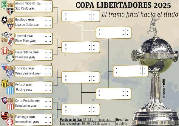 Copa Libertadores: Libertad y Cerro contra argentinos, River y Estudiantes - Fútbol Internacional - ABC Color
