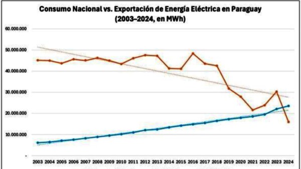 ¿Qué dijo Marco Rubio?