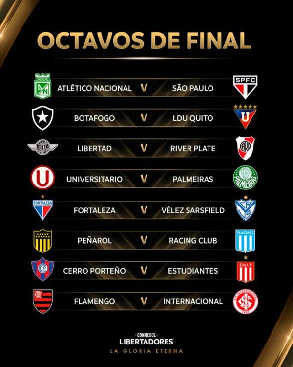 Equipos paraguayos con caminos definidos para próxima ronda de Libertadores y Sudamericana - .::Agencia IP::.