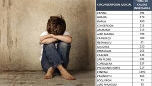 Central tuvo más casos de abuso sexual en niños en los últimos 5 años