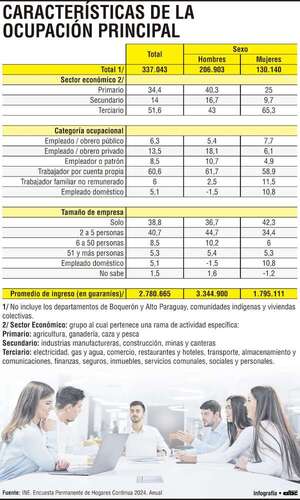 Economía plateada representa un desafío demográfico con potencial de desarrollo - Economía - ABC Color