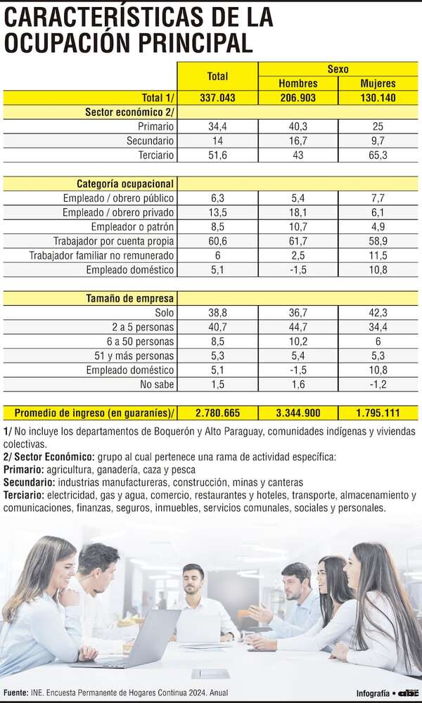 Economía plateada representa un desafío demográfico con potencial de desarrollo - Economía - ABC Color