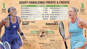 Roland Garros: Finales con alta carga de drama - Polideportivo - ABC Color