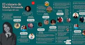 La Nación / Crimen de María Fernanda: recuento del caso que conmocionó a Paraguay