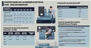 La Nación / Pequeñas hidroeléctricas impulsarán economía local con más inversiones