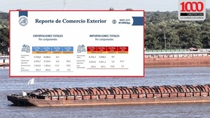 Comercio exterior: mayo cierra con una disminución del 2,5%