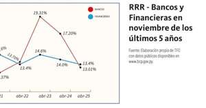 La Nación / Renovados, Refinanciados y Reestructurados - Abril 2025