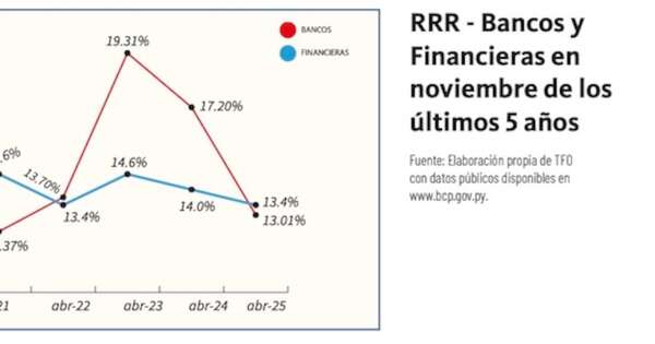 La Nación / Renovados, Refinanciados y Reestructurados - Abril 2025