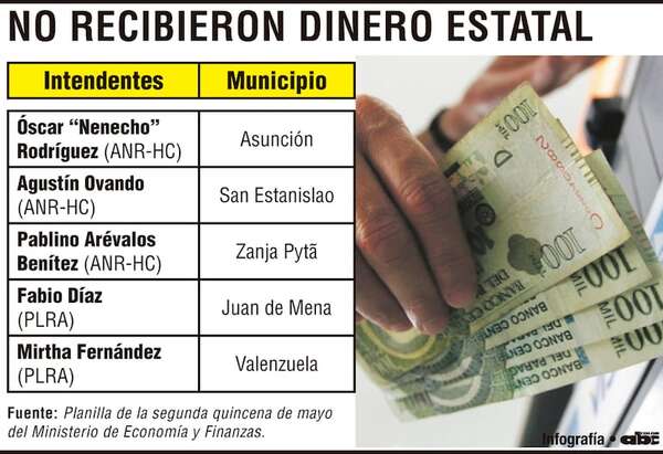 Congelan transferencias a Nenecho y otras comunas - Política - ABC Color