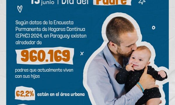 En Paraguay existen alrededor de 960.169 padres que viven con sus hijos