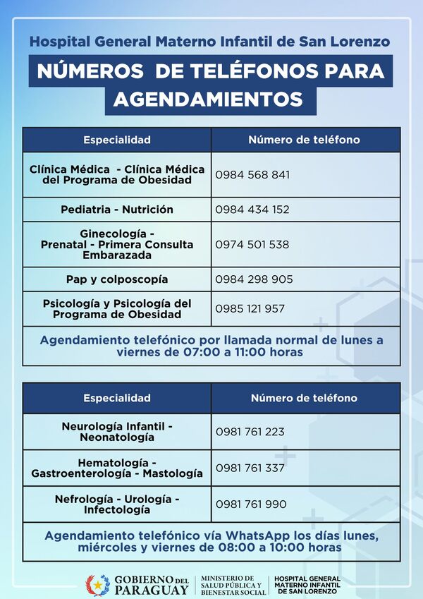 Hospital de Calle'i habilita nuevos números para agendamiento de turnos médicos » San Lorenzo PY