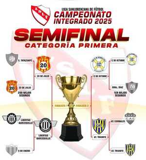 La recta final de la Liga - San Lorenzo Hoy