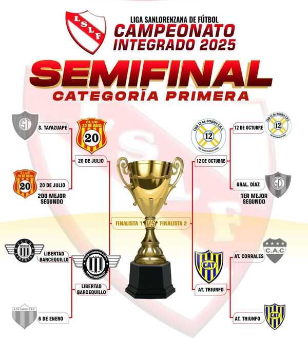 La recta final de la Liga - San Lorenzo Hoy