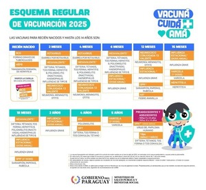Vacunación contra el VPH se amplía e incluirá a niños de entre 9 y 14 años - ADN Digital