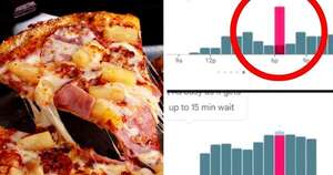 La Nación / “Índice Pizza”: la curiosa teoría que predice conflictos mundiales