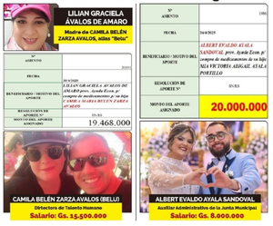 Directora de Talentos Humanos, y esposo de la concejal María Portillo, con miserables desembolsos a nombre de “indigentes”